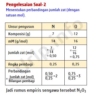 Soal Stoikiometri Senyawa Rumus Empiris Dan Rumus Molekul Urip Dot Info