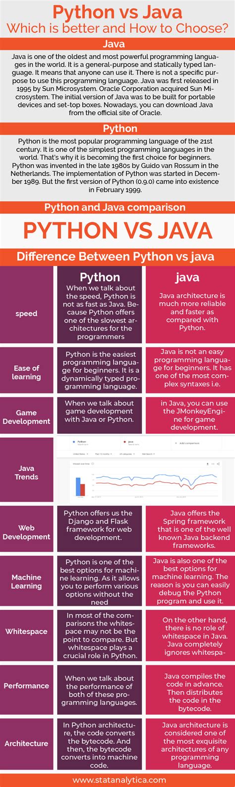 Python Vs R For Data Science And Development Statisticszone