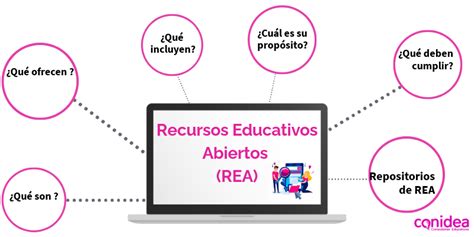 Recursos Educativos Abiertos