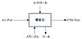 idef wikipedia