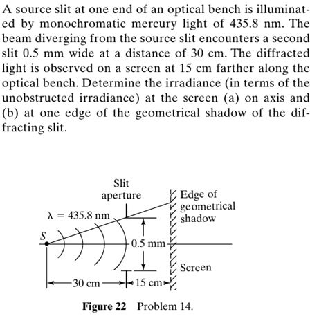 Solved A source slit at one end of an optical bench is | Chegg.com