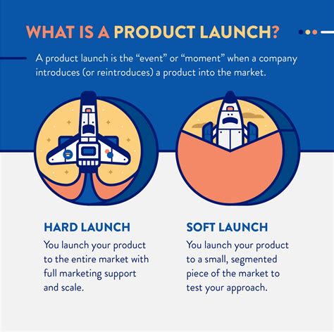 Marketing Materials For Product Launch at Ross Brown blog