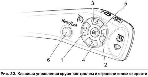 Управление круиз-контролем и ограничителем скорости (Лада Гранта 1 ...