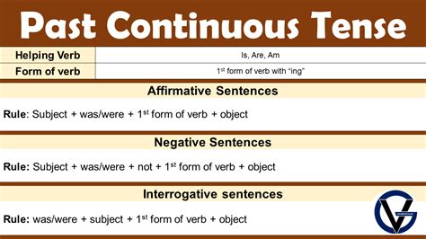 Past Continuous Tense Affirmative Negative Interrogative Artofit The