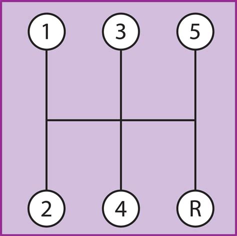 5 And 4 Transmission Shift Pattern