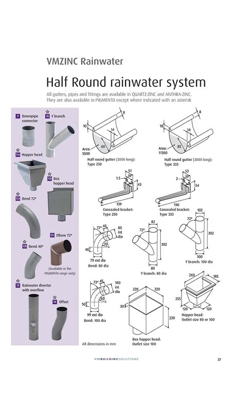 Wide Range Of Rainwater Systems Vmzinc World