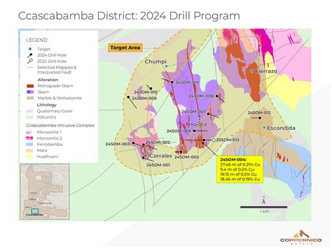 Coppernico Metals Provides 2024 Recap and Strategic Outlook for 2025