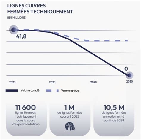 observatoire du thd les deploiements de la fibre se poursuivent dans