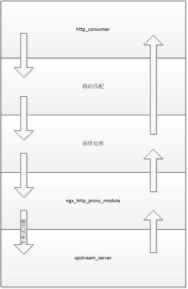 Kong网关介绍 通俗易懂 腾讯云开发者社区 腾讯云