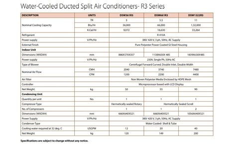 Thesmarthvac Blue Star Ductable Ac Water Cooled Ducted Split Air