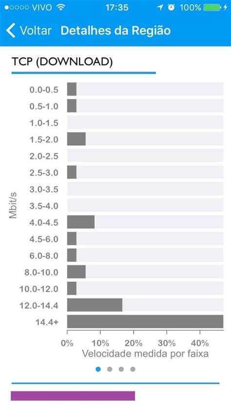 Qual Operadora Tem Melhor Sinal - Descubra qual operadora tem o melhor sinal de internet na sua região ...