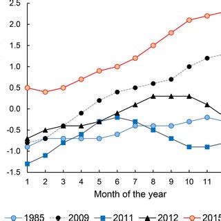 Ocean Ni O Index Of The Years Weak La Ni A Neutral