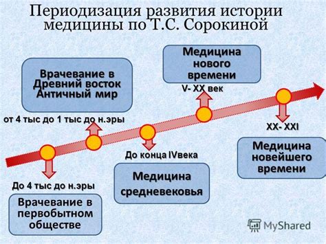 Презентация на тему: "ПЛАН ЛЕКЦИИ 1.Введение в историю медицины. 2 ...
