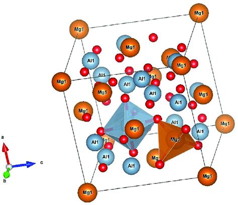 One Unit Cell Of Mgal 2 O 4 As An Example Of The Ab 2 X 4 Spinel