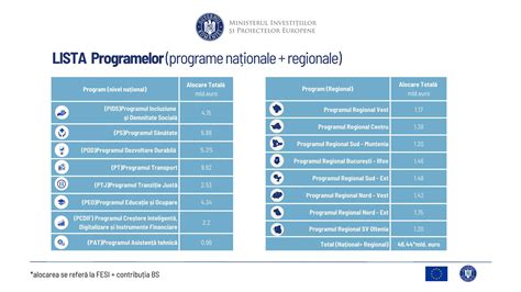 Calendarul Fondurilor Europene De Apeluri De Proiecte N