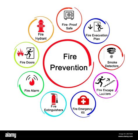 Nine Methods for Fire Prevention Stock Photo - Alamy