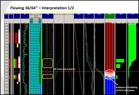Well-1 Second Drawdown Flow Profile | Download Scientific Diagram
