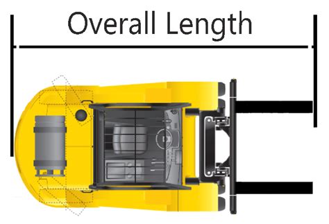 Dimensions You Need to Know About Before Purchasing a Forklift - Mid Ohio Forklifts