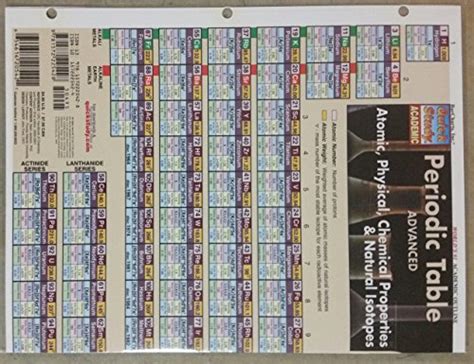 Periodic Table Advanced Quickstudy Reference Guides Academic