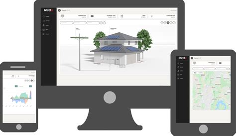 Software Redx Technology