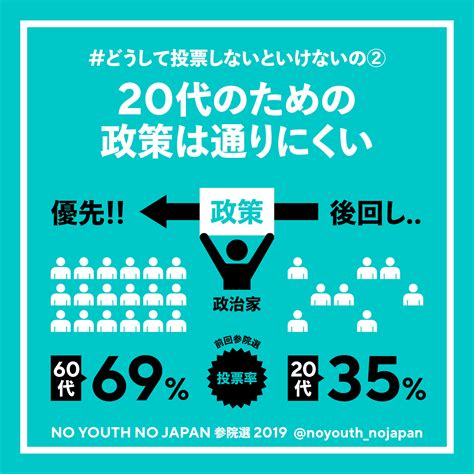 【10 27参院埼玉補選】埼玉の若者へ。あなたが投票にいくべき「5つの理由」（no Youth No Japan） ｜ 日本最大の選挙・政治情報サイトの選挙ドットコム