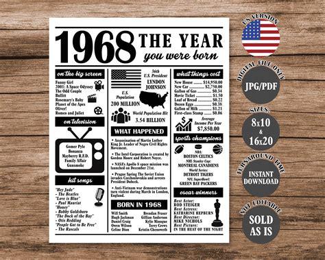 1968 The Year You Were Born Back In 1968 Poster What Happened In 1968