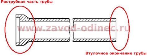 Раструб для железобетонных труб