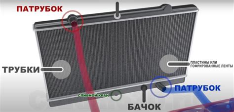 Устройство радиатора охлаждения автомобиля - Argon24