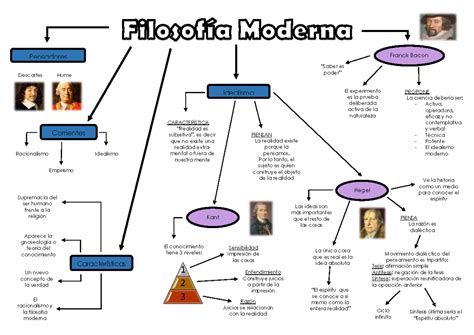 Características Da Filosofia Moderna - 8