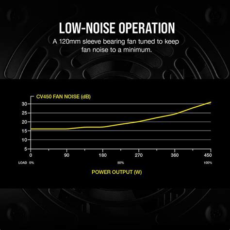 Corsair CV450 450 Watt Non-Modular 80 plus Bronze PSU – tpstech.in