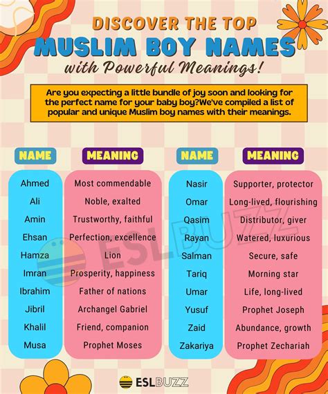 50 Muslim Boy Names For Your Little Prince: Learn The, 56% OFF