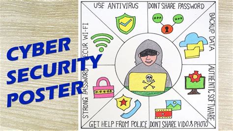 How To Draw Cyber Security Poster Safe Internet Drawing Step By Step