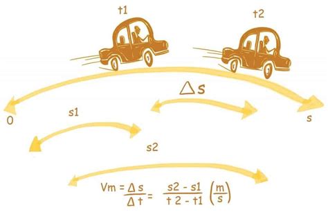O Que É Velocidade Escalar - Velocidade escalar: Definição, características e como calcular