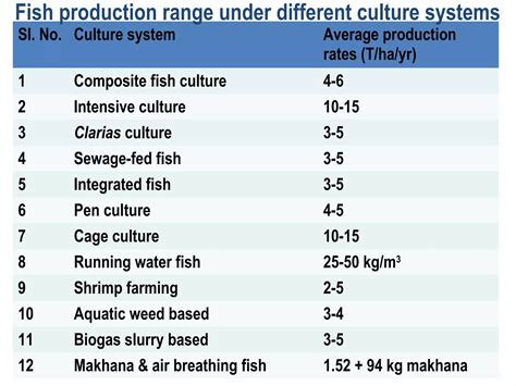 Lecture 2 Aquaculture Systems Methodsandtypes Copy Ppt