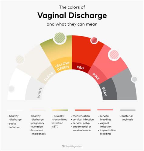 Yellow Discharge Before Your Period Causes And More