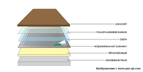 Электрический теплый пол ЗЕБРА ЭВО-300 WF: обзор, инструкция, схема ...
