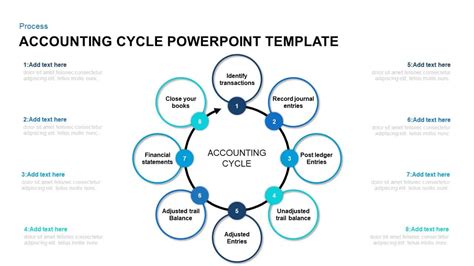 Step Of Accounting Cycle With Template Slidebazaar