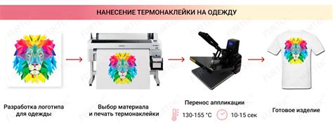 Изготовление термонаклеек для одежды заказать в интернет-магазине ...