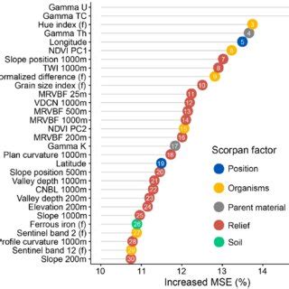 Examples of environmental covariates. | Download Scientific Diagram