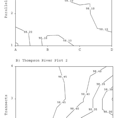 -Elevation maps of Thompson River plots: A) Thompson River plot 1; B ...