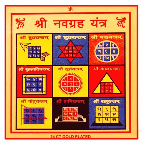 Buy ASTRO HUB Shri Sampoorna Navgrah Yantra Navgraha Yantra Copper