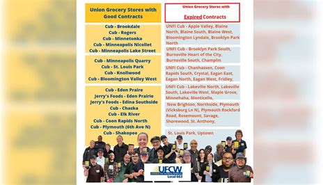 Grocery workers union declares strike over wages, employee protections ...