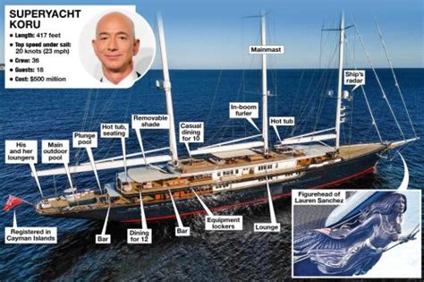 Jeff Bezos 500m Yacht Has A 246 Foot Support Ship Lauren Sanchez