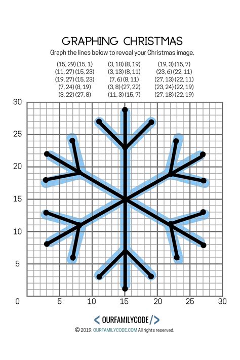 Coordinate Plane Pictures Easy