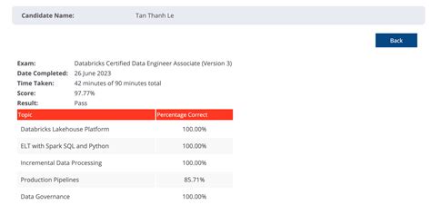 How To Get The Databricks Certified Data Engineer Associate