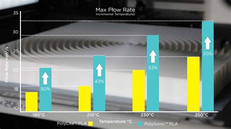 polysonic pla polymakerd