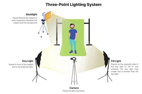 Illuminating Perfection The Significance Of 3 Point Lighting For Photo