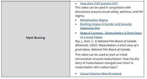 How Does Banned Presentation Compare To N B Sex Ed Curriculum CBC News