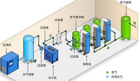 如何选择合适你的制氮设备 制氮机 浙江盛尔气体