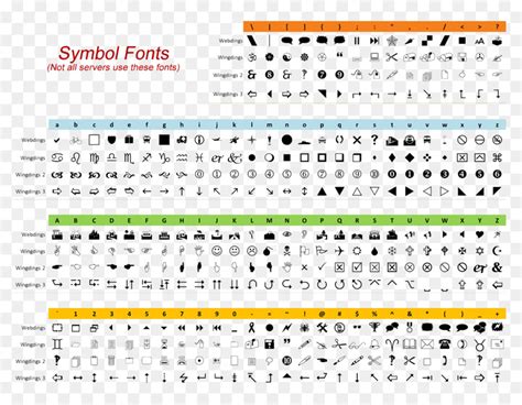 Wingdings Chart Of Symbols